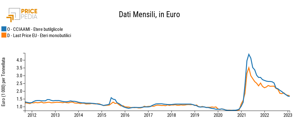 confronto_etile