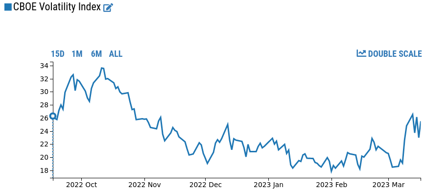 vix index