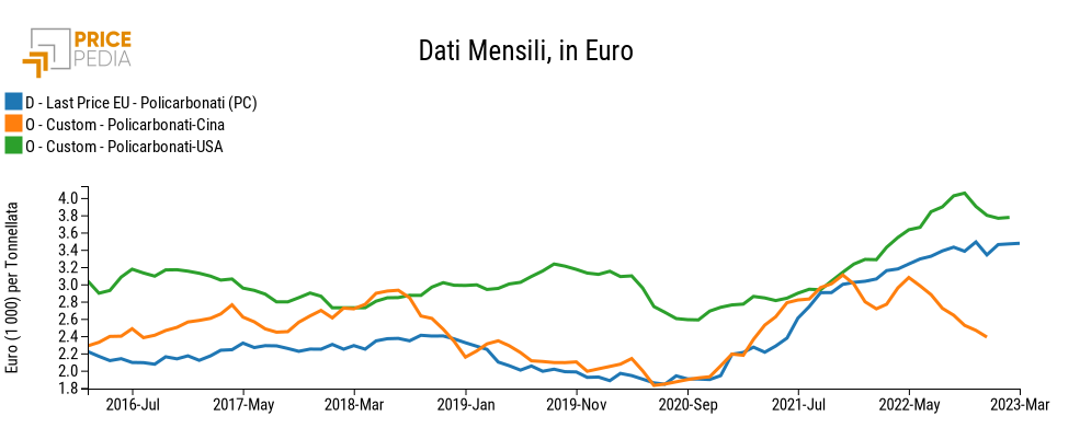 confronto