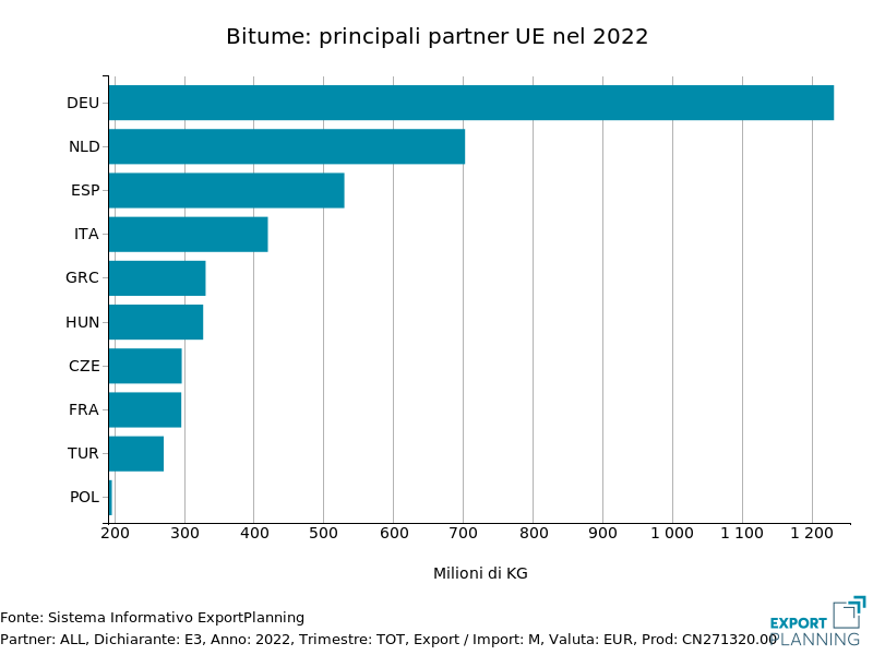 Top partner UE