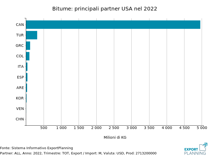 Top partner USA