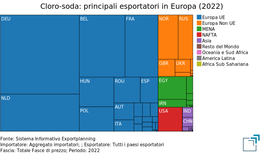 ndustria cloro-soda: principali esportatori nella UE