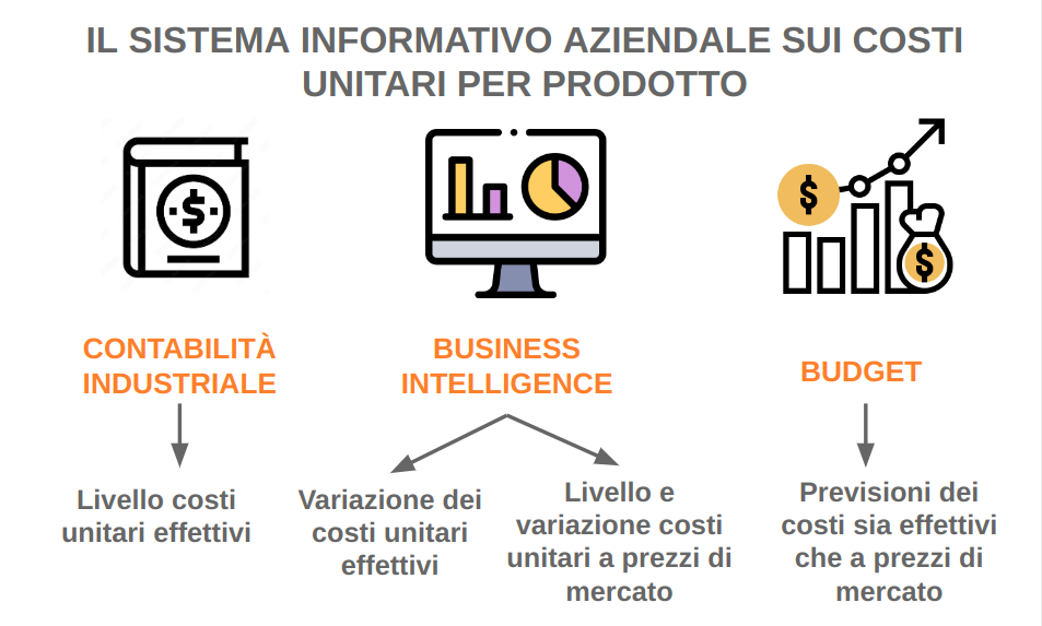 Indici finanziari PricePedia dei prezzi dell'energia Europa e USA