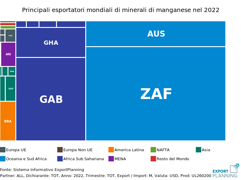Principali esportatori mondiali di minerali di manganese 2022