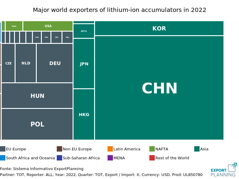 Major world exporters of lithium-ion accumulators in 2022