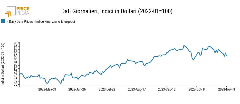 Indici finanziari PricePedia dei prezzi dell'energia Indici finanziari PricePedia dei prezzi dell'energia