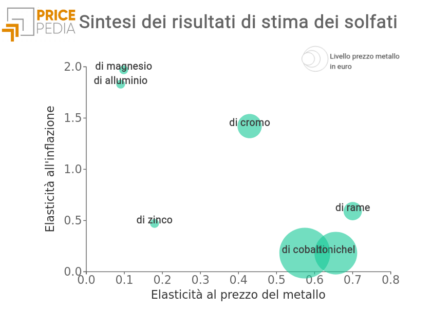 Prezzo dei solfati di alluminio e magnesio Prezzo dei solfati di alluminio e magnesio