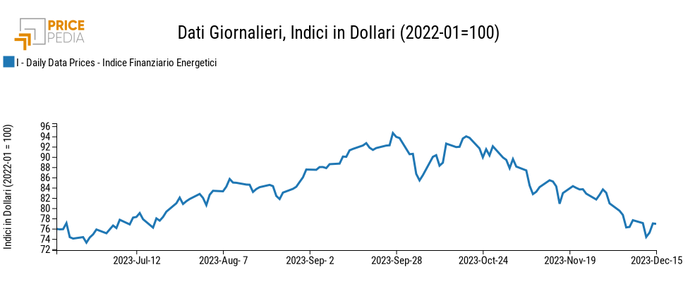 Indici finanziari PricePedia dei prezzi dell'energia Indici finanziari PricePedia dei prezzi dell'energia
