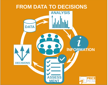 Infographic: From data to decisions