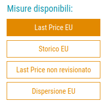 Menu delle Misure disponibili per i prezzi doganali