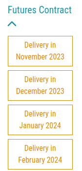 Menu of Futures contracts available for financial prices