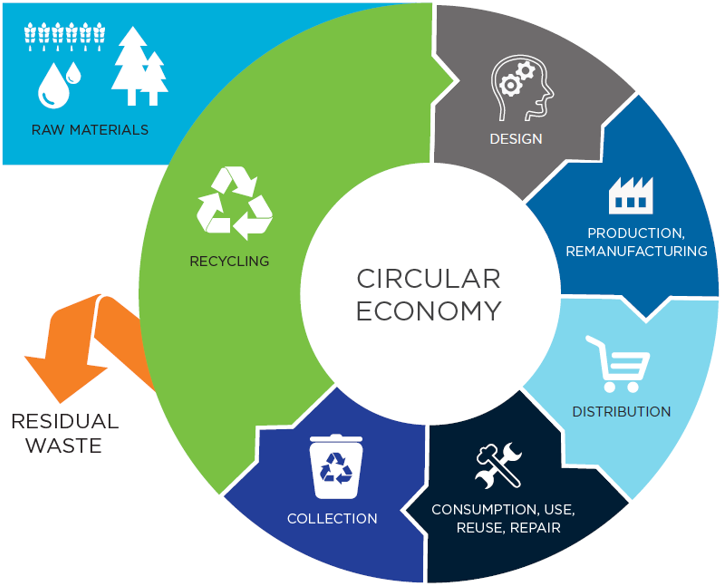 circular-economy