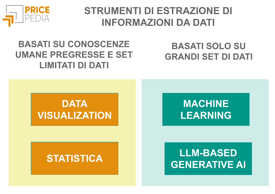 Strumenti di estrazione di informazioni da dati