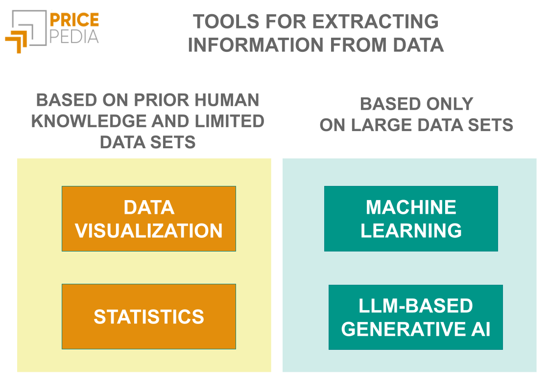 Tools for extracting information from data Tools for extracting information from data