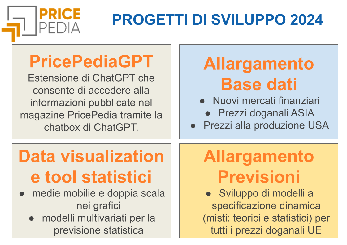 Innovazioni PricePedia