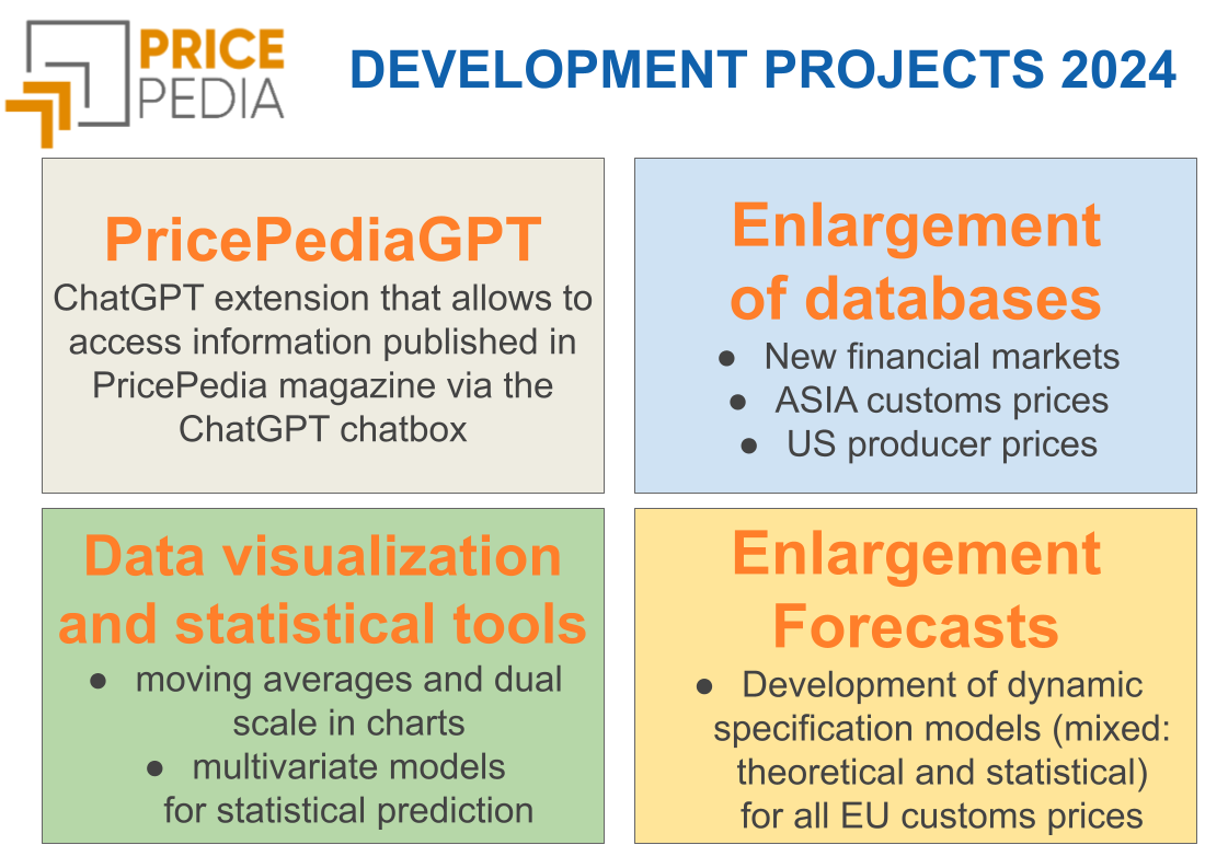 PricePedia Innovations 2024