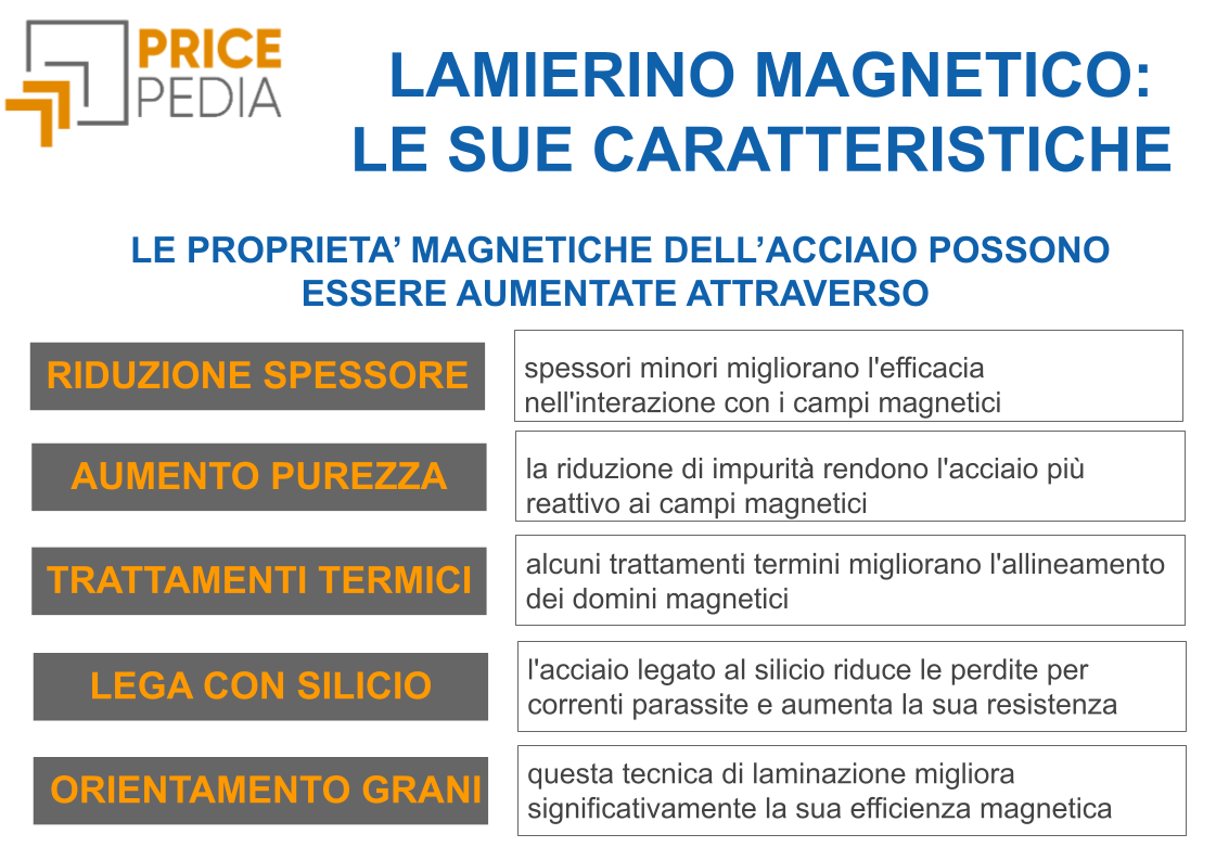 Metodi per aumentare le proprietà magnetiche dell'acciaio