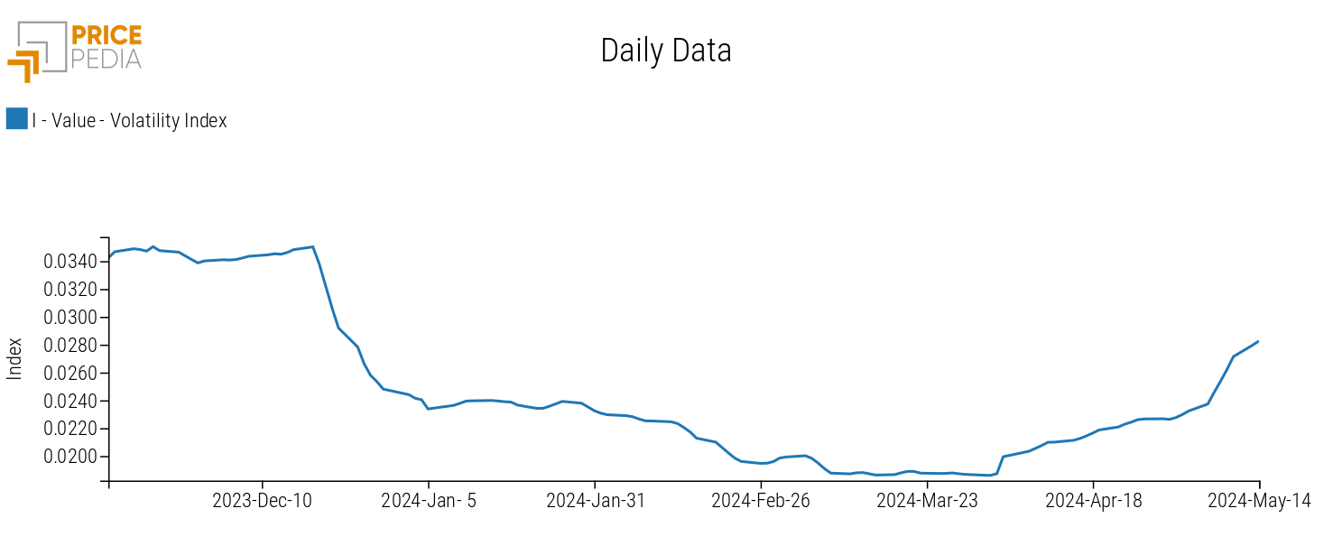 Commodity Price Volatility Index Commodity Price Volatility Index