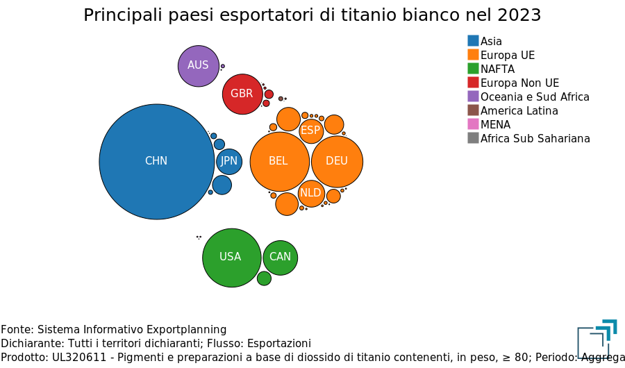 Principali paesi esportatori di bianco di titanio Principali paesi esportatori di bianco di titanio