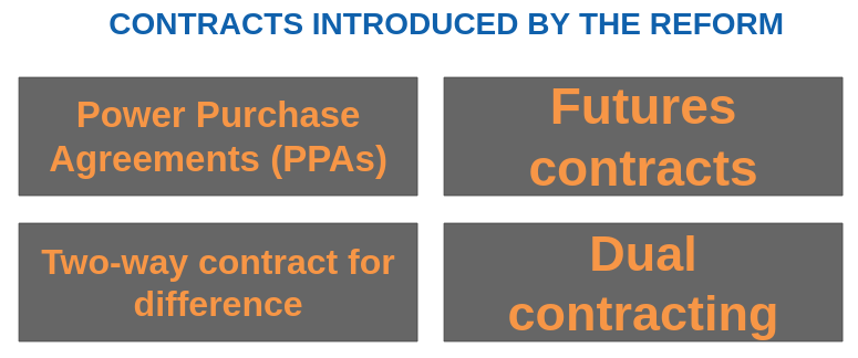 Types of contracts introduced by the reform Types of contracts introduced by the reform