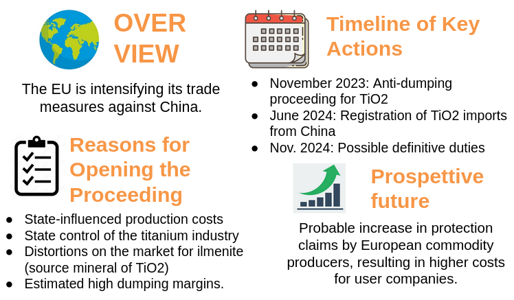 Infographic titanium dioxide anti-dumping duties Infographic titanium dioxide anti-dumping duties