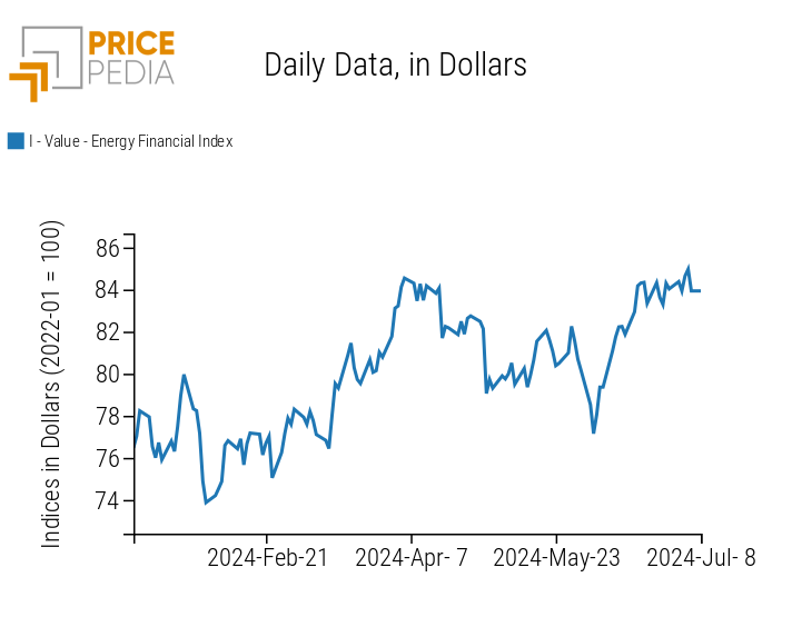 PricePedia Financial Indices of Energy Prices PricePedia Financial Indices of Energy Prices