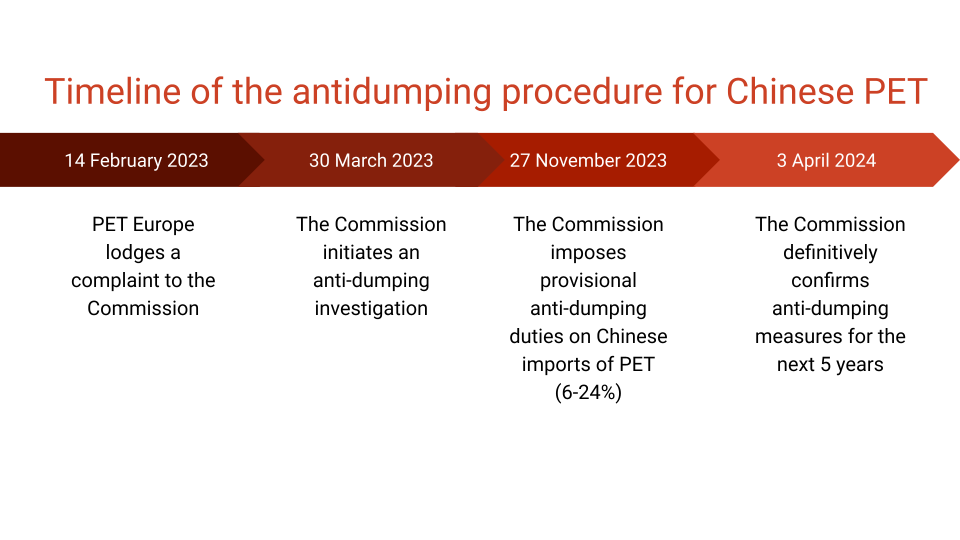 Timeline of the Commission's Anti-Dumping Procedure for PET Imports from China Timeline of the Commission's Anti-Dumping Procedure for PET Imports from China