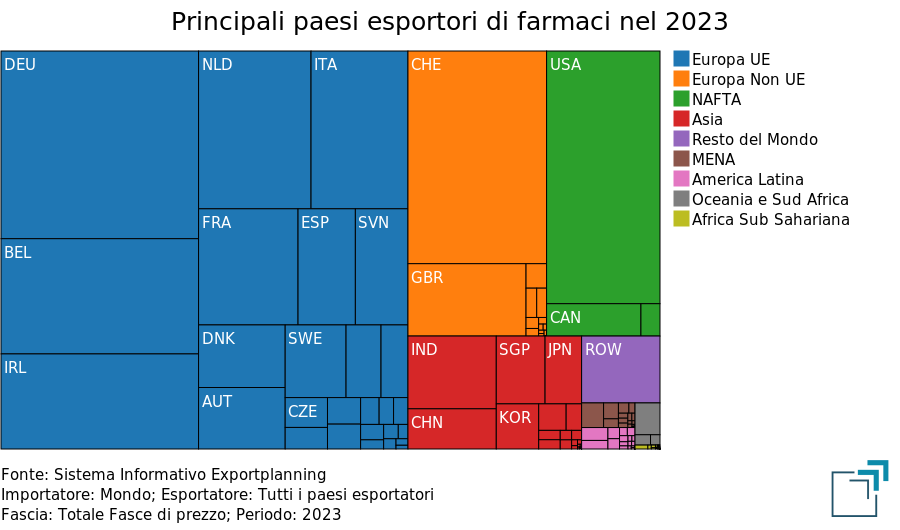 Principali paesi esportatori di farmaci nel 2023 Principali paesi esportatori di farmaci nel 2023