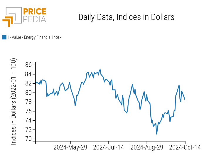 PricePedia Financial Indices for Energy Prices PricePedia Financial Indices for Energy Prices