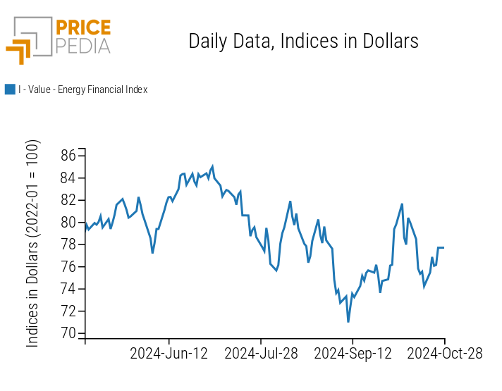 PricePedia Financial Indices of Energy Prices PricePedia Financial Indices of Energy Prices
