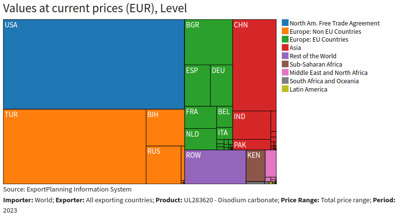 world exporters of sodium carbonate world exporters of sodium carbonate