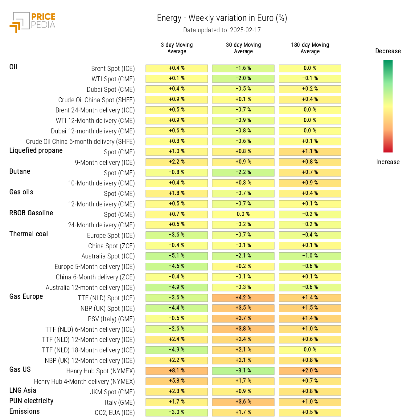 Chart: Energy Price HeatMap Energy Price HeatMap