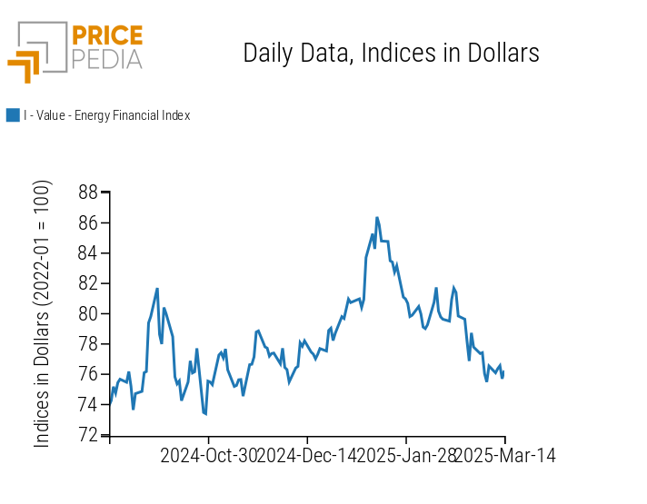 PricePedia Financial Indices of Energy Prices PricePedia Financial Indices of Energy Prices