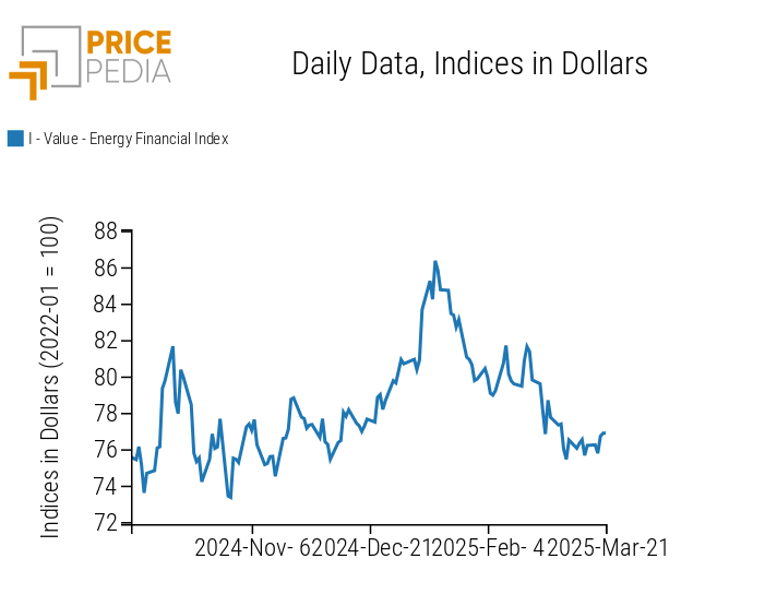 PricePedia Financial Indices of Energy Prices PricePedia Financial Indices of Energy Prices