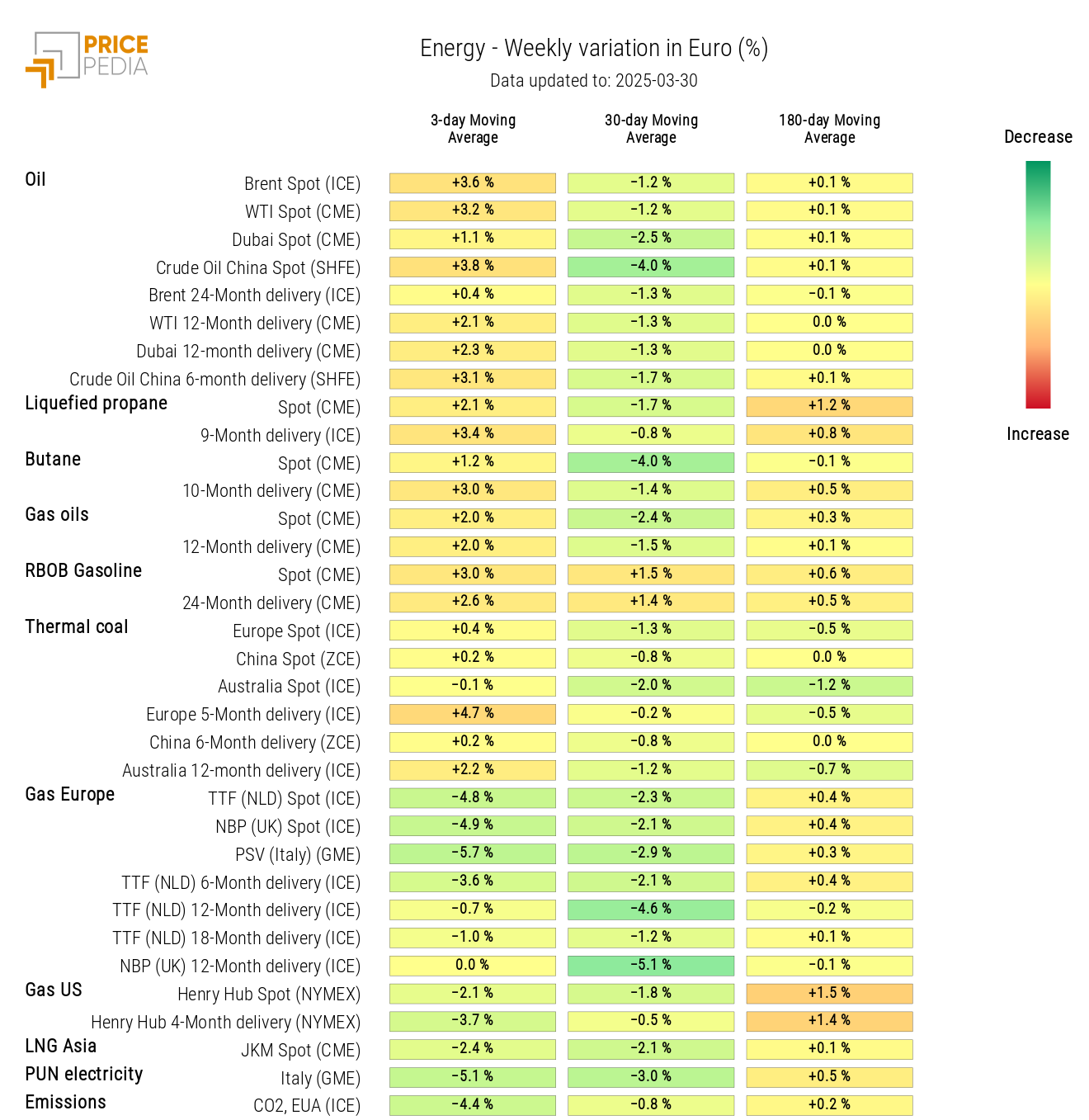 Energy Price HeatMap