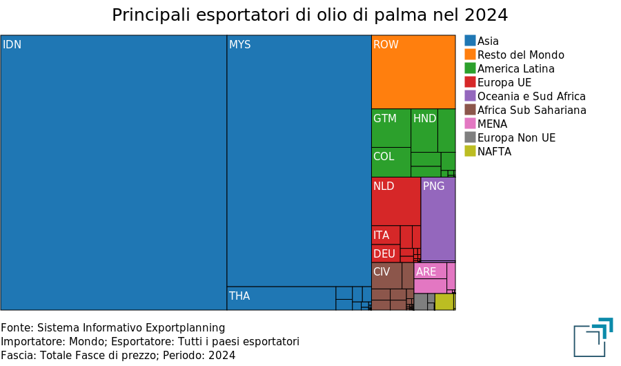 Principali esportatori di olio di palma nel 2024