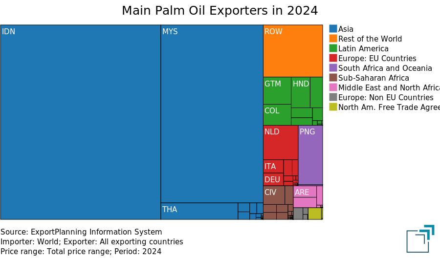 US-China tariff evolution Main Palm Oil Exporters in 2024