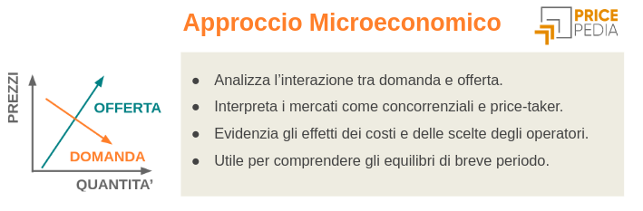 Approccio microeconomico all'analisi dei mercati delle commodity Approccio microeconomico all'analisi dei mercati delle commodity