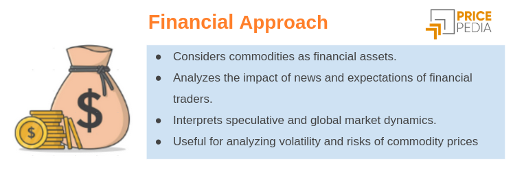 Financial approach to commodity market analysis Financial approach to commodity market analysis