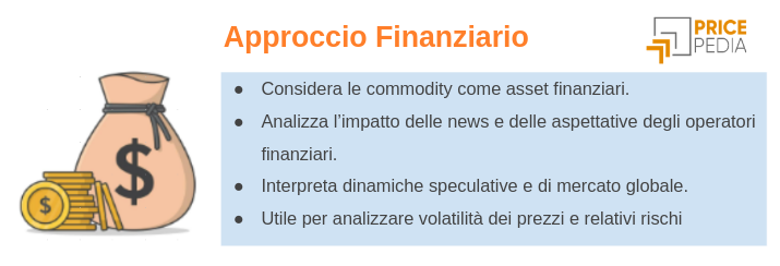 Approccio finanziario all'analisi dei mercati delle commodity Approccio finanziario all'analisi dei mercati delle commodity