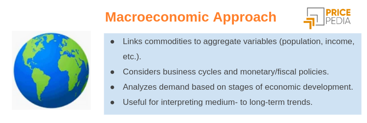 Macroeconomic approach to commodity market analysis Macroeconomic approach to commodity market analysis