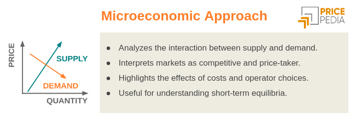 Microeconomic approach to commodity market analysis Microeconomic approach to commodity market analysis