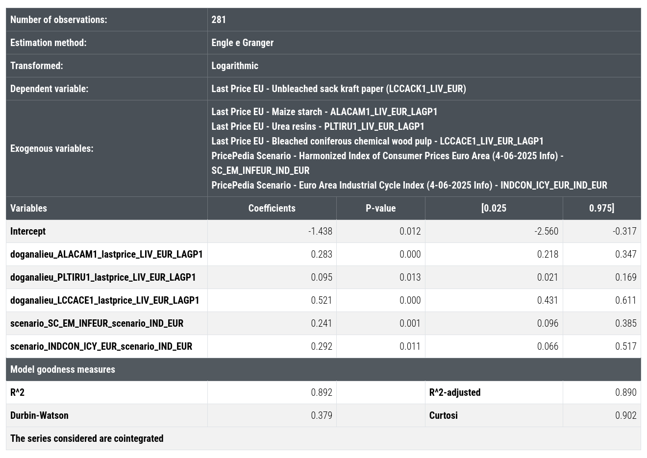 Long-term regression results