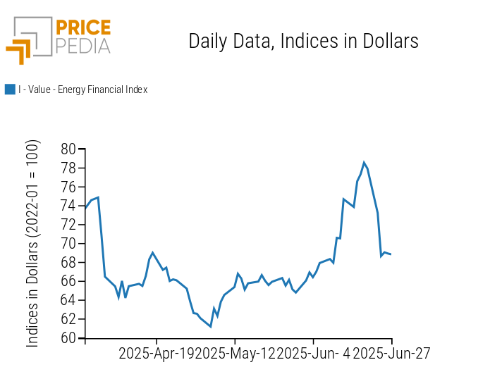 PricePedia financial indices of energy prices PricePedia financial indices of energy prices