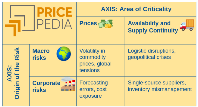 Two axes to read risk Two axes to read risk