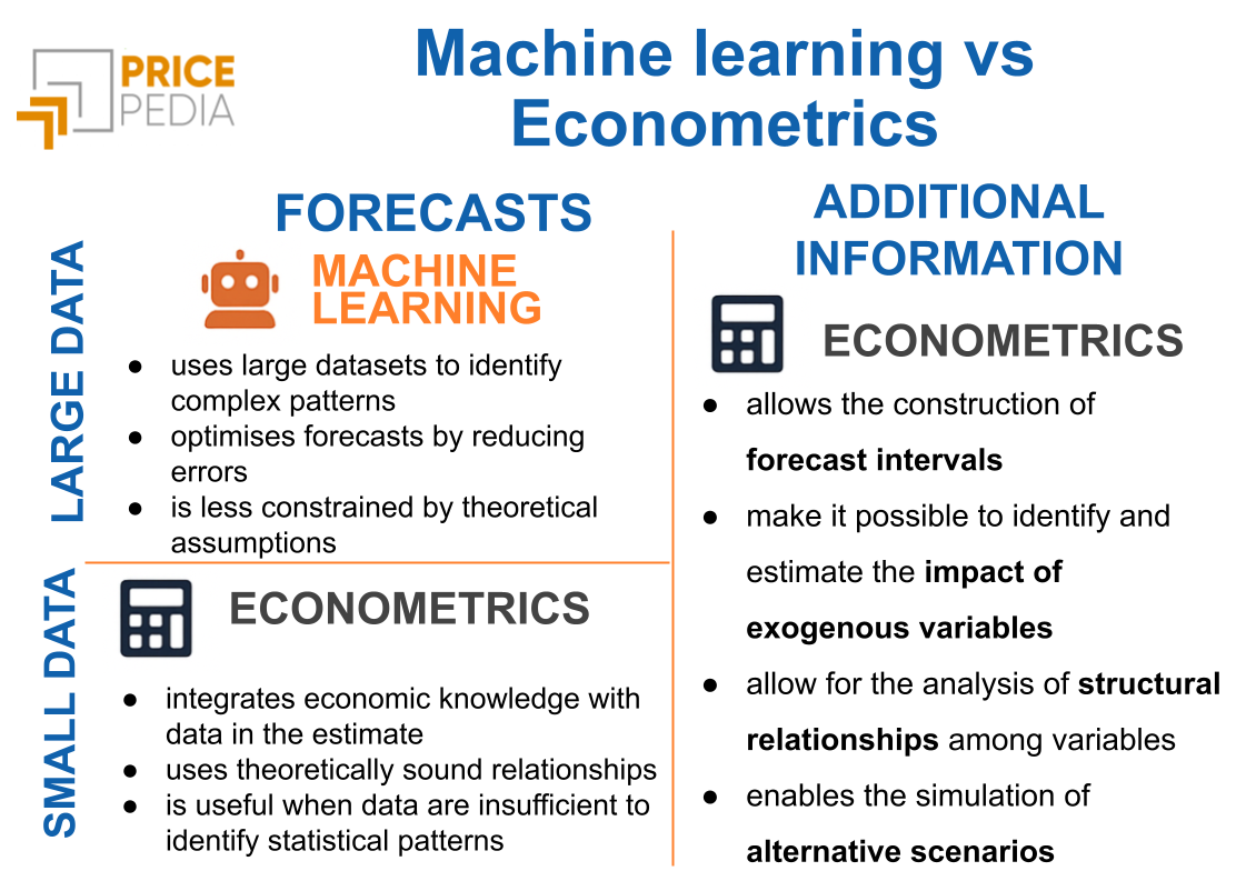 Machine learning vs Econometrics Machine learning vs Econometrics